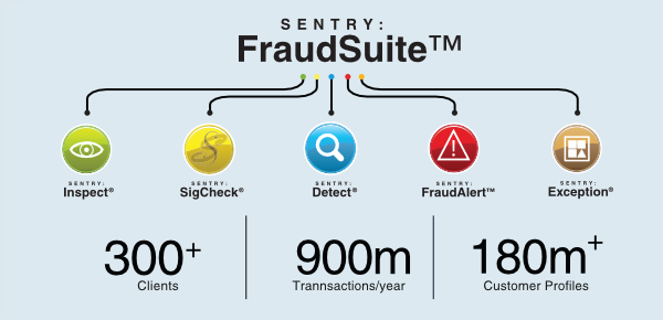 SENTRY: FraudSuite&trade;. Graphic breaks down the elements included in the suite: SENTRY Inspect,
         SENTRY SigCheck, SENTRY Detect, SENTRY FraudAlert, and SENTRY Exception. Over 300 Clients, 900 million
         Transactions per year, over 180 million plus Customer Profiles.